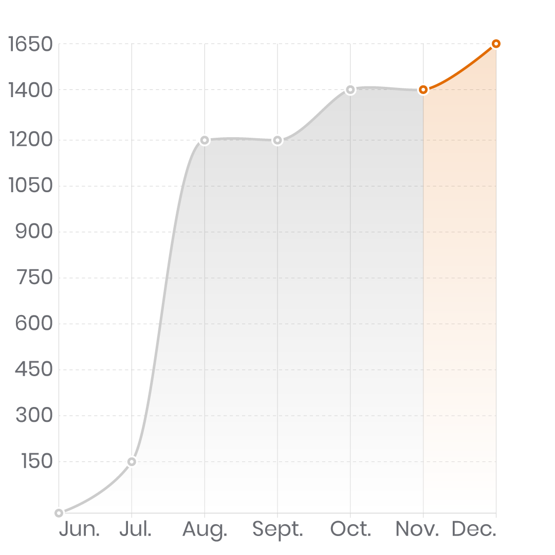 GettingGrowth Instagram Growth Service